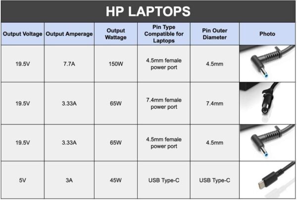 HP W7Q01AA#ACJ 65W 3-Pin Power Adapter (Black)(With Power Cable) - Image 3